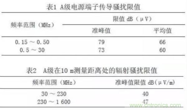 高頻開關電源的電磁兼容問題如何解決?