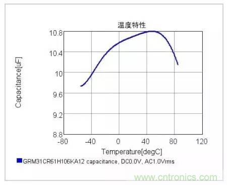 選個電容而已，有那么難么？