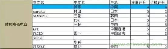 選個電容而已，有那么難么？