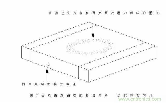 選個電容而已，有那么難么？