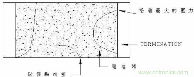 選個電容而已，有那么難么？