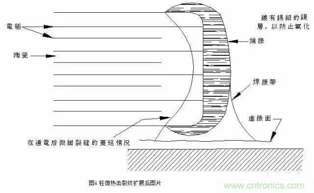 選個電容而已，有那么難么？