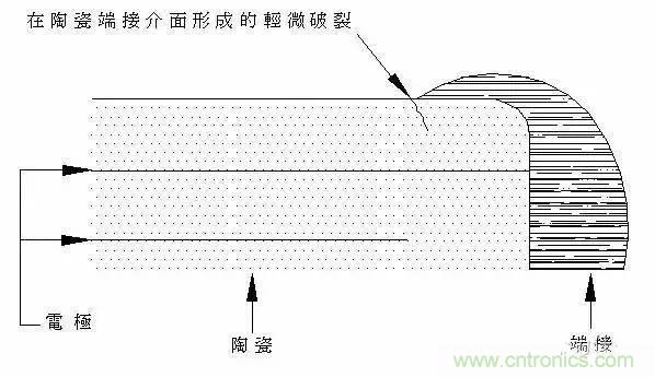 選個電容而已，有那么難么？