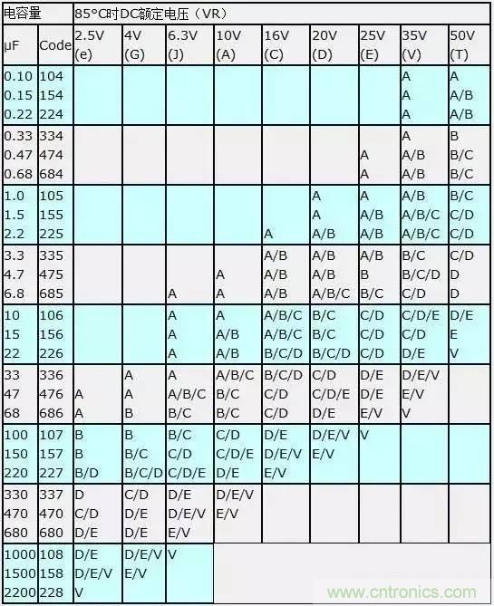 選個電容而已，有那么難么？