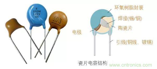 用了那么多年的電容，但是電容的內部結構你知道嗎？