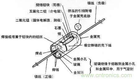 用了那么多年的電容，但是電容的內部結構你知道嗎？