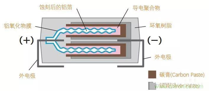 用了那么多年的電容，但是電容的內部結構你知道嗎？