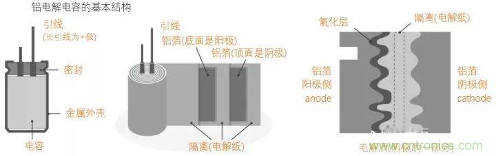 用了那么多年的電容，但是電容的內部結構你知道嗎？