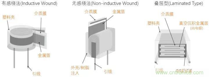 用了那么多年的電容，但是電容的內部結構你知道嗎？