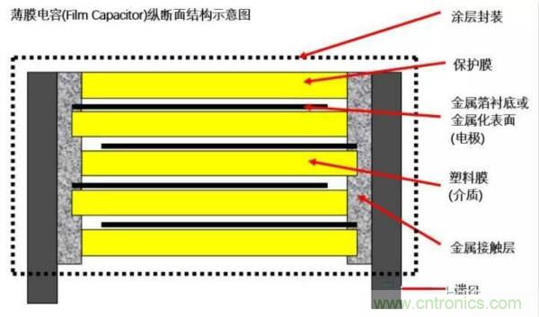 用了那么多年的電容，但是電容的內部結構你知道嗎？