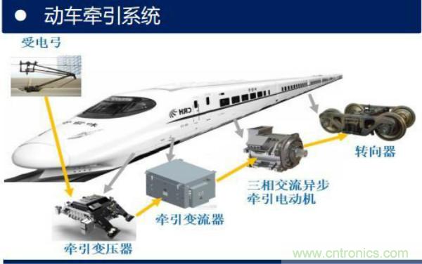 堪稱工業中的“CPU”:IGBT,中外差距有多大