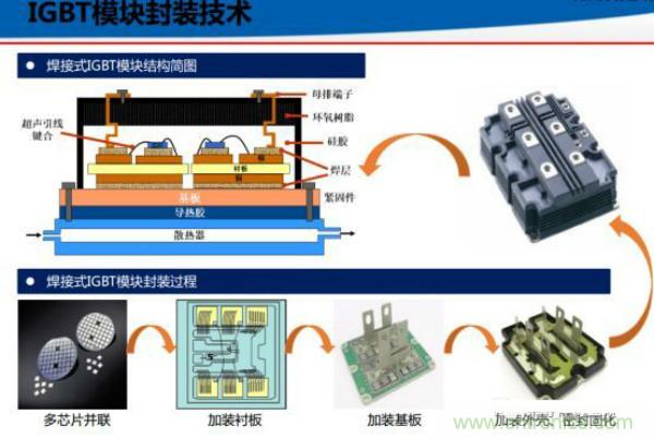 堪稱工業中的“CPU”:IGBT,中外差距有多大