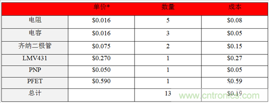這個方案只用10秒,卻搞定了瞬態(tài)電壓難題