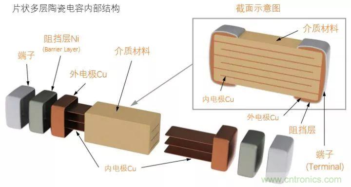 了解電容,讀這一篇就夠了