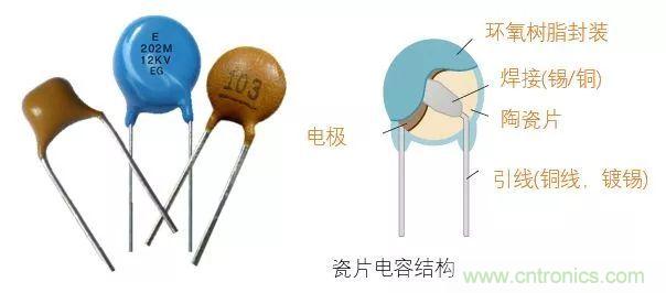 了解電容,讀這一篇就夠了