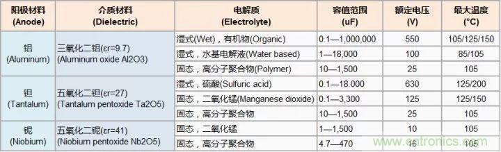 了解電容,讀這一篇就夠了