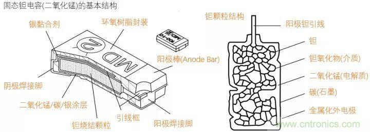 了解電容,讀這一篇就夠了