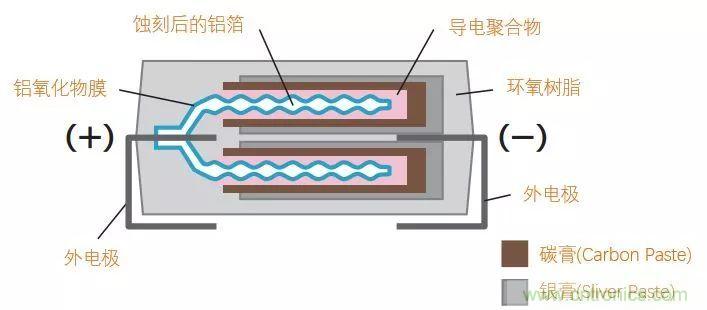 了解電容,讀這一篇就夠了