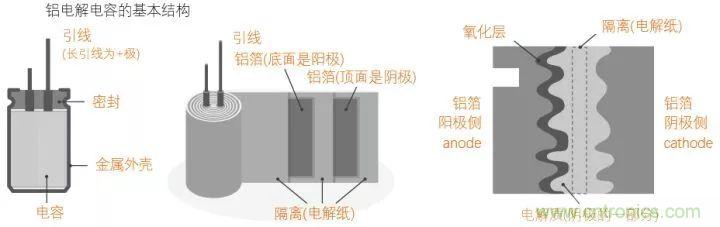 了解電容,讀這一篇就夠了