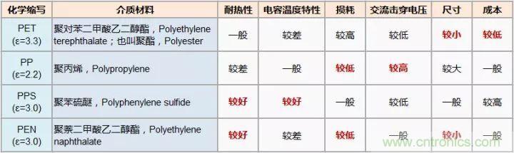 了解電容,讀這一篇就夠了