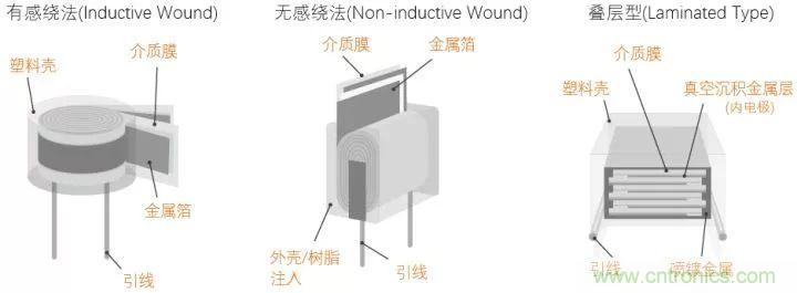 了解電容,讀這一篇就夠了
