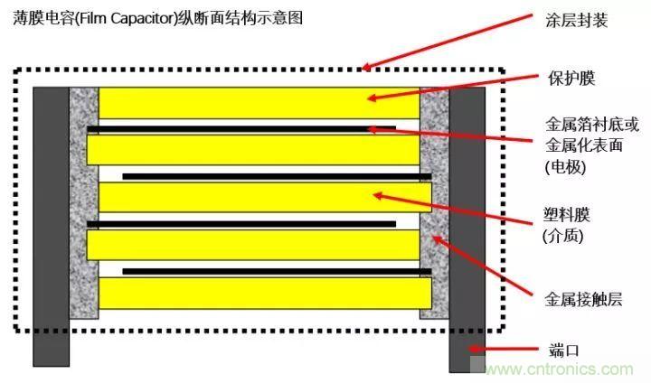 了解電容,讀這一篇就夠了