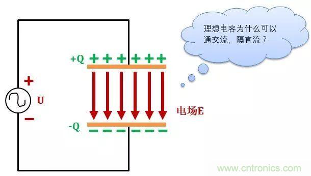 了解電容,讀這一篇就夠了