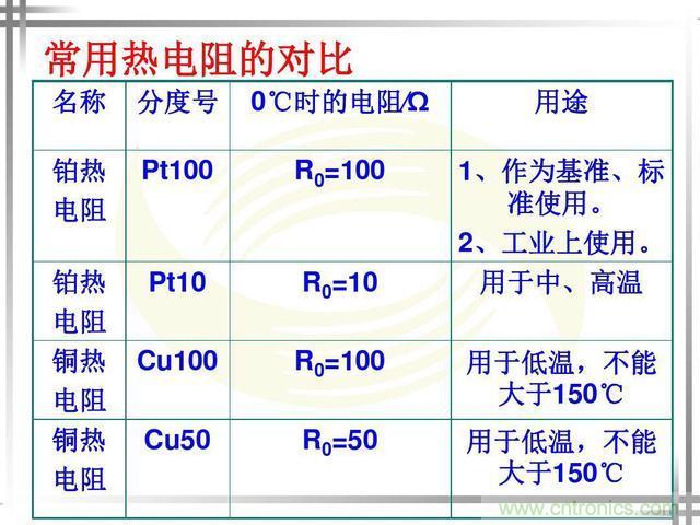 熱電偶和熱電阻的基本常識(shí)和應(yīng)用，溫度檢測(cè)必備知識(shí)！