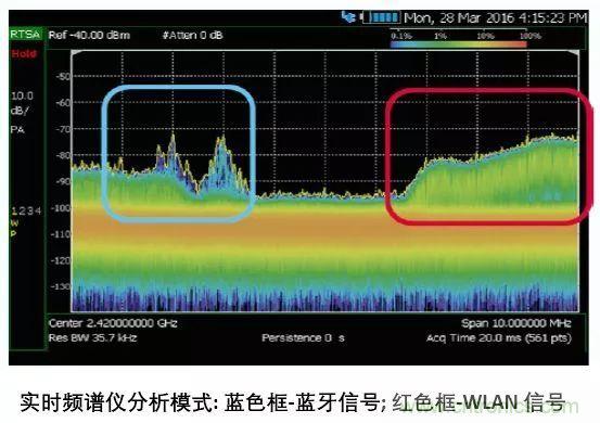 手持頻譜儀也能用于核磁共振測(cè)試?