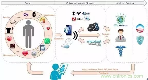 從原理到制造再到應用，這篇文章終于把MEMS技術講透了！