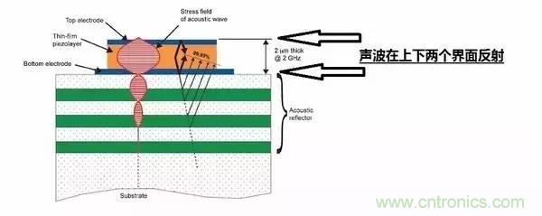 從原理到制造再到應用，這篇文章終于把MEMS技術講透了！
