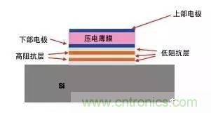 從原理到制造再到應用，這篇文章終于把MEMS技術講透了！