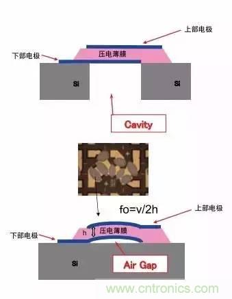 從原理到制造再到應用，這篇文章終于把MEMS技術講透了！