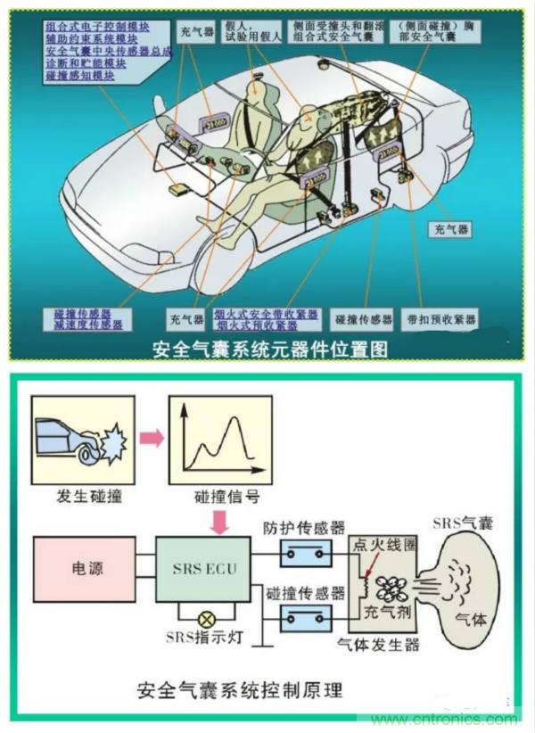汽車上這些傳感器,你真的了解嗎?