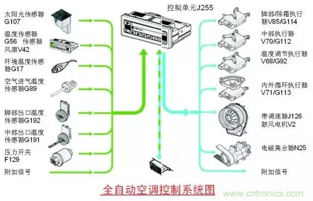 汽車上這些傳感器,你真的了解嗎?