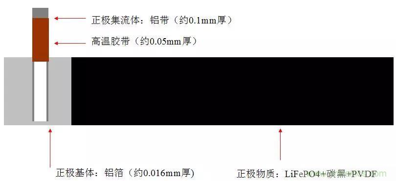 近距離了解鋰電池!
