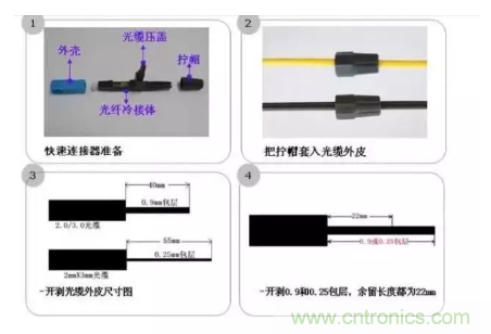 什么是光纖快速連接器,使用的方法是什么?