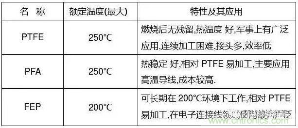 常見的絕緣材料有哪些?