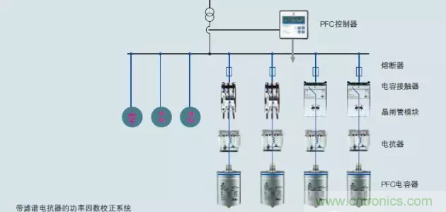 電容器無功補償是什么?怎么配置?一文告訴你