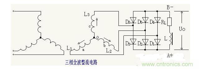 解析單相、三相，半波、整波整流電路