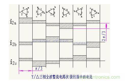 解析單相、三相，半波、整波整流電路