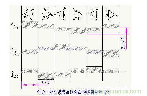 解析單相、三相，半波、整波整流電路
