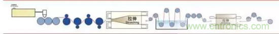 鋰離子電池的核心技術(shù)原來(lái)是它！