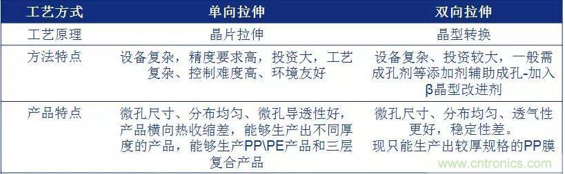 鋰離子電池的核心技術(shù)原來(lái)是它！