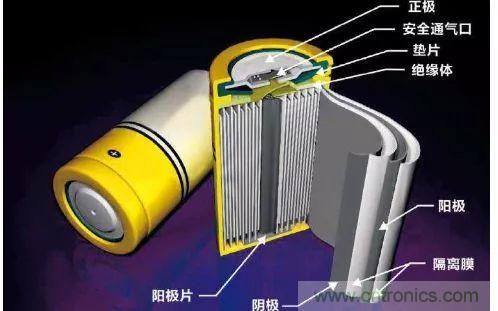 鋰離子電池的核心技術(shù)原來(lái)是它！