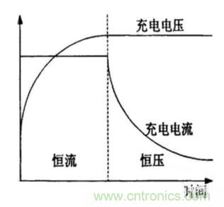 如何區分恒流充電和恒壓充電電路? 如何區分恒流充電和恒壓充電電路?