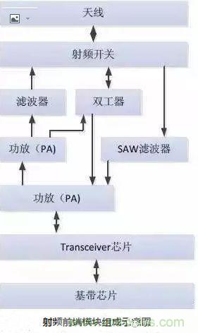 5G核心,天線與射頻篇!