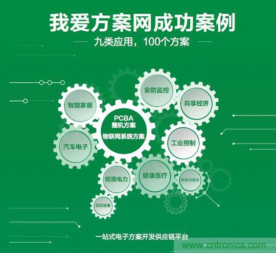 降低物聯(lián)網(wǎng)技術(shù)壁壘，我愛(ài)方案網(wǎng)推動(dòng)可購(gòu)和二次開(kāi)發(fā)電子方案
