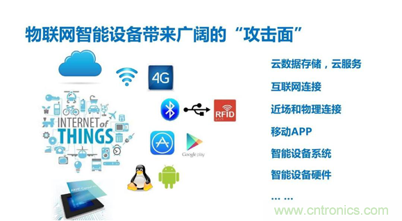 物聯(lián)網(wǎng)時代來臨,測試測量廠商如何出招? 物聯(lián)網(wǎng)時代來臨,測試測量廠商如何出招?