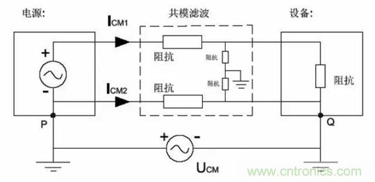 詳解EMC傳導(共模、差模)與輻射(近場、遠場) 知識 詳解EMC傳導(共模、差模)與輻射(近場、遠場) 知識